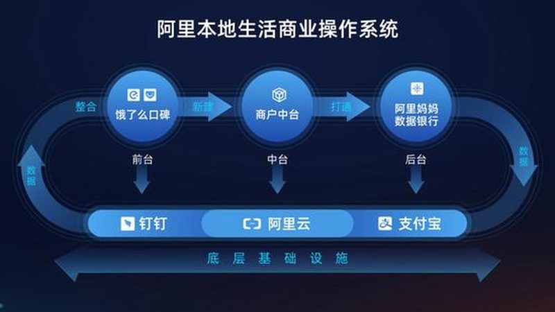 成都长途搬家，流程步骤全解析